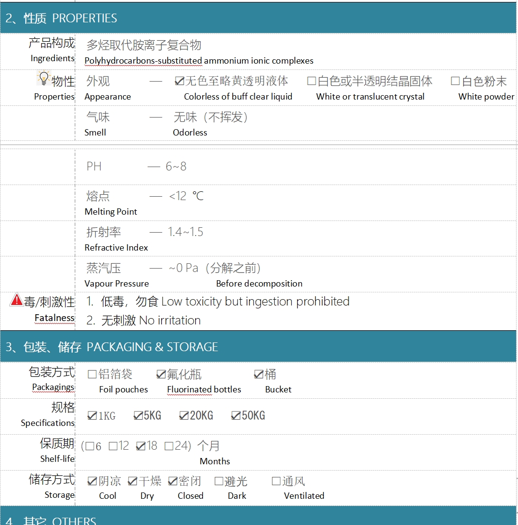 Monils - 默尼離子液體